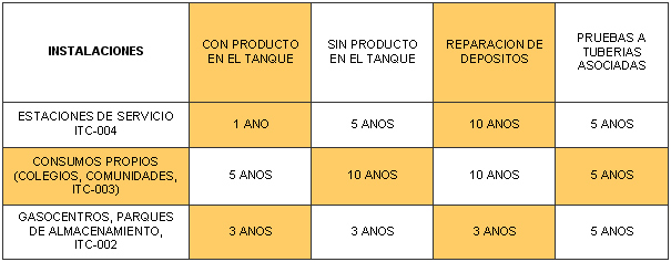 estanqueidad